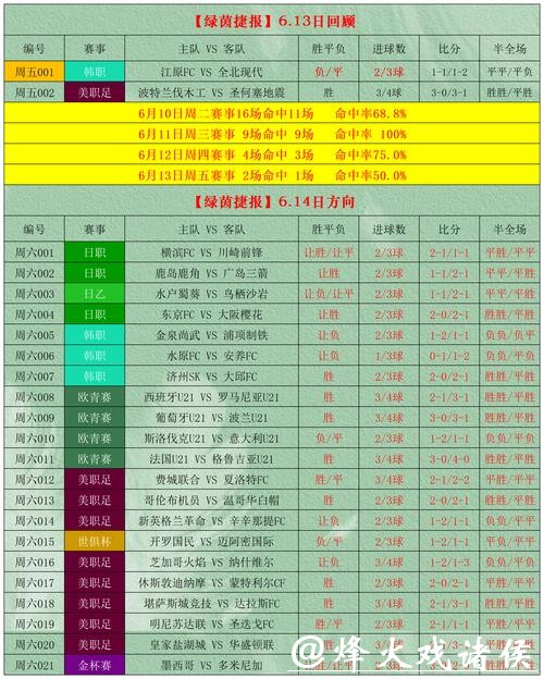 世界杯外围投注技巧与分析指南